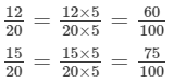 RD Sharma Solutions (Ex -1. 5, 1.6, 1.7 & 1.8): Rational Numbers | RD Sharma Solutions for Class 8 Mathematics
