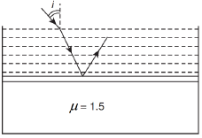 JEE Main Previous Year Questions (2016- 2025): Ray & Wave Optics- 1 | Physics for Airmen Group X - Airforce X Y / Indian Navy SSR