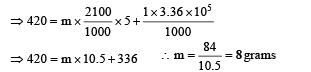 Integer Answer Type Questions: Heat & Thermodynamics | JEE Advanced