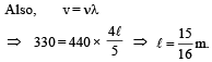 JEE Advanced (Subjective Type Questions): Waves | Chapter-wise Tests for JEE Main & Advanced