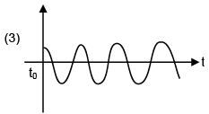 JEE Main Previous Year Questions (2016- 2025): Electromagnetic Induction & Alternating Current- 2 | Physics for Airmen Group X - Airforce X Y / Indian Navy SSR