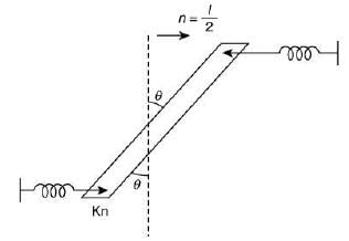 Previous Year Questions (2016-2025): Simple Harmonic Motion (Oscillations) | JEE Main