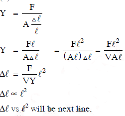 NEET Previous Year Questions (2014-2025): Mechanical Properties of Solids | Physics Class 11