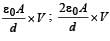Fill in the Blanks: Electrostatics | JEE Advanced | Question Bank for JEE Main & Advanced (350+ Tests)