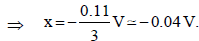 JEE Advanced (Matrix Match & Integer Answer): Electrochemistry | Chapter-wise Tests for JEE Main & Advanced