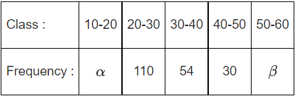 JEE Main Previous Year Questions (2021-23): Miscellaneous (Sets, Relations and Statistics)