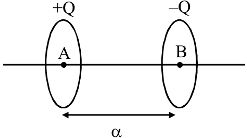 JEE Main Previous Year Questions (2016-2025): Electrostatics- 1