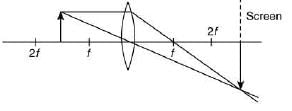 JEE Main Previous Year Questions (2016- 2025): Ray & Wave Optics- 1 | Physics for Airmen Group X - Airforce X Y / Indian Navy SSR