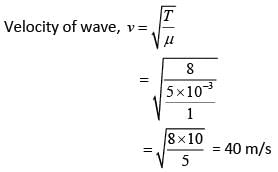 JEE Main Previous Year Questions (2016- 2025): Waves