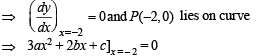 JEE Advanced (Subjective Type Questions): Applications of Derivatives - 2 | Chapter-wise Tests for JEE Main & Advanced