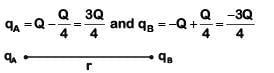 NEET Previous Year Questions (2014-2024): Electric Charges & Fields | Physics Class 12