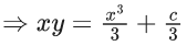 JEE Main Previous year questions (2021-23): Differential Equations