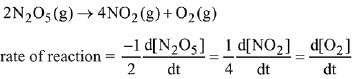 JEE Main Previous Year Questions (2016- 2025): Chemical Kinetics & Nuclear Chemistry