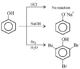 JEE Main Previous Year Questions (2016- 2025): Alcohols, Phenols & Ethers