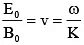 JEE Main Previous year questions (2021-23): Waves
