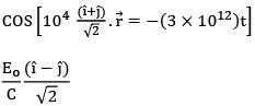 JEE Main Previous Year Questions (2016- 2025): Ray & Wave Optics- 1 | Physics for Airmen Group X - Airforce X Y / Indian Navy SSR