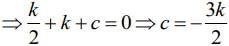 JEE Main Previous Year Questions (2016- 2025): Applications of Derivatives
