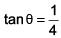JEE Main Previous Year Questions (2016- 2025): Applications of Derivatives