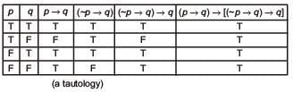 Previous year questions (2016-2025): Miscellaneous (Sets, Relations, Statistics & Mathemati | JEE Main