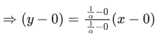 JEE Main Previous Year Questions (2016- 2025): Straight Lines and Pair of Straight Lines
