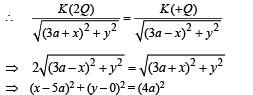 JEE Advanced (Subjective Type Questions): Electrostatics- 1 | Chapter-wise Tests for JEE Main & Advanced