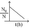 JEE Main Previous Year Questions (2016- 2025): Chemical Kinetics & Nuclear Chemistry