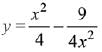 JEE Main Previous Year Questions (2016- 2025): Applications of Derivatives