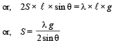 JEE Advanced (Subjective Type Questions): Mechanical Properties of Solids & Fluids | Chapter-wise Tests for JEE Main & Advanced