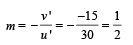 JEE Advanced (Subjective Type Questions): Ray & Wave Optics- 2 | Chapter-wise Tests for JEE Main & Advanced