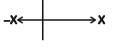 NEET Previous Year Questions (2014-2024): Electric Charges & Fields | Physics Class 12