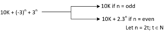 JEE Main Previous year questions (2021-23): Mathematical Induction and Binomial Theorem