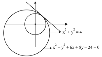 JEE Main Previous Year Questions (2016- 2025): Circle | Mathematics for Airmen Group X - Airforce X Y / Indian Navy SSR