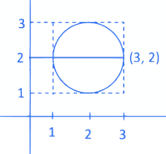 JEE Main Previous year questions (2021-23): Complex Numbers