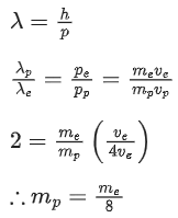 JEE Previous year questions (2021-22): Atom & Nuclei