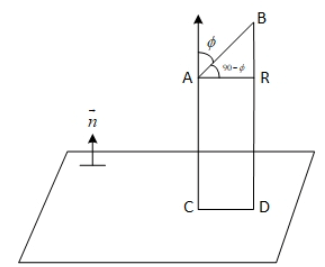 JEE Main Previous year questions (2021-23): Vector Algebra and Three Dimensional Geometry - 2