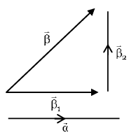 JEE Main Previous year questions (2021-23): Vector Algebra and Three Dimensional Geometry - 1