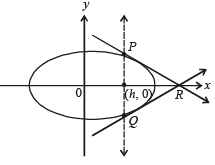 Integer Answer Type Questions: Conic Sections | JEE Advanced | 35 Years Chapter wise Previous Year Solved Papers for JEE