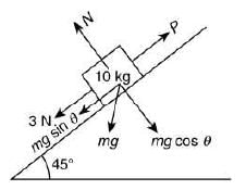 JEE Main Previous Year Questions (2016- 2025): Laws of Motion