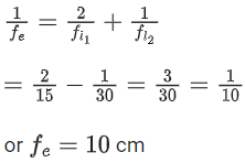JEE Main Previous year questions (2022-23): Ray & Wave Optics - 2