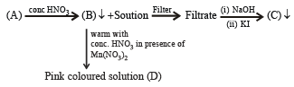 Subjective Type Questions: Analytical Chemistry- 1 | JEE Advanced | 35 Years Chapter wise Previous Year Solved Papers for JEE