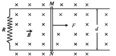JEE Advanced (Subjective Type Questions): Electromagnetic Induction & Alternating Current- 1 | Chapter-wise Tests for JEE Main & Advanced