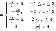 JEE Main Previous year questions (2021-23): Limits, Continuity and Differentiability