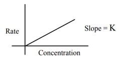 JEE Main Previous Year Questions (2016- 2025): Chemical Kinetics & Nuclear Chemistry