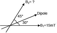 JEE Main Previous Year Questions (2016- 2025): Modern Physics- 2