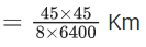 JEE Main Previous Year Questions (2021-23): Gravitation