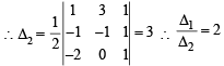 Integer Answer Type Questions: Conic Sections | JEE Advanced | 35 Years Chapter wise Previous Year Solved Papers for JEE