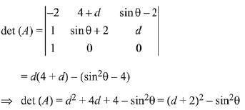 JEE Main Previous Year Questions (2016- 2025): Applications of Derivatives