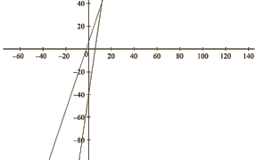 RD Sharma Solutions Ex-13.3, (Part -3), Linear Equation In Two Variables, Class 9, Maths | RD Sharma Solutions for Class 9 Mathematics