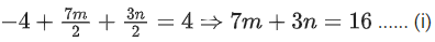 JEE Main Previous year questions (2021-23): Vector Algebra and Three Dimensional Geometry - 1