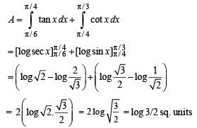 JEE Advanced (Subjective Type Questions): Definite Integrals & Applications of Integrals - 1 | Chapter-wise Tests for JEE Main & Advanced